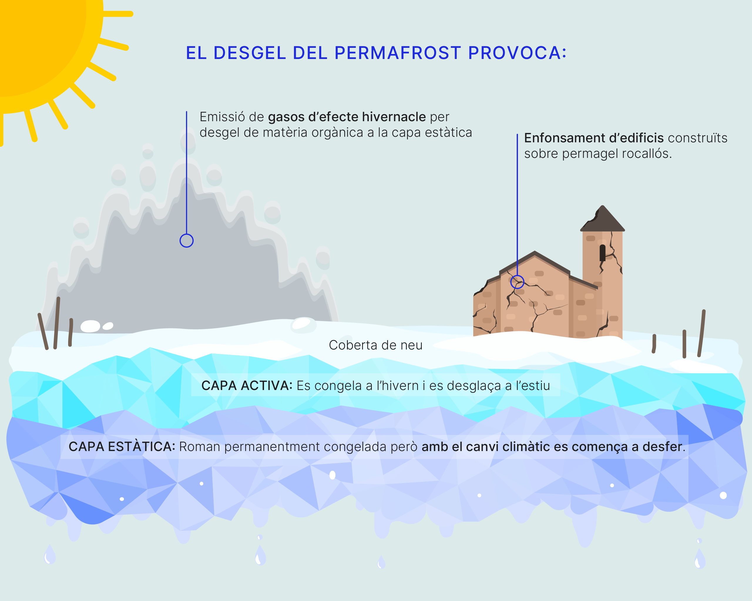 Deshielo, permafrost CREAF