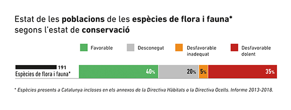 Fig_Dic17_Població_Conservació