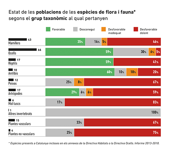 Fig_Dic17_Poblacions_Taxon