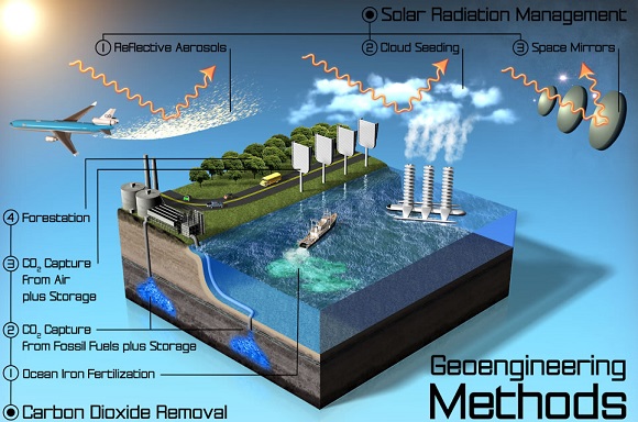 Possibles mètodes pera a aplicar la geoenginyeria en la lluita contra el canvi climàtic. Font: IPCC / Royal Society