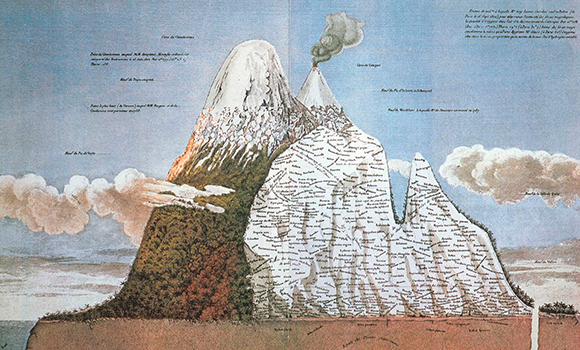 Detalle del Naturgemälde de Alexander von Humboldt