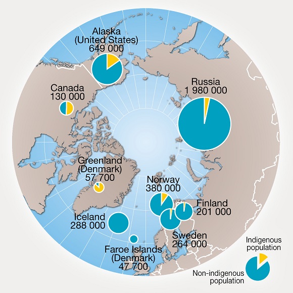 indigenous_numbers